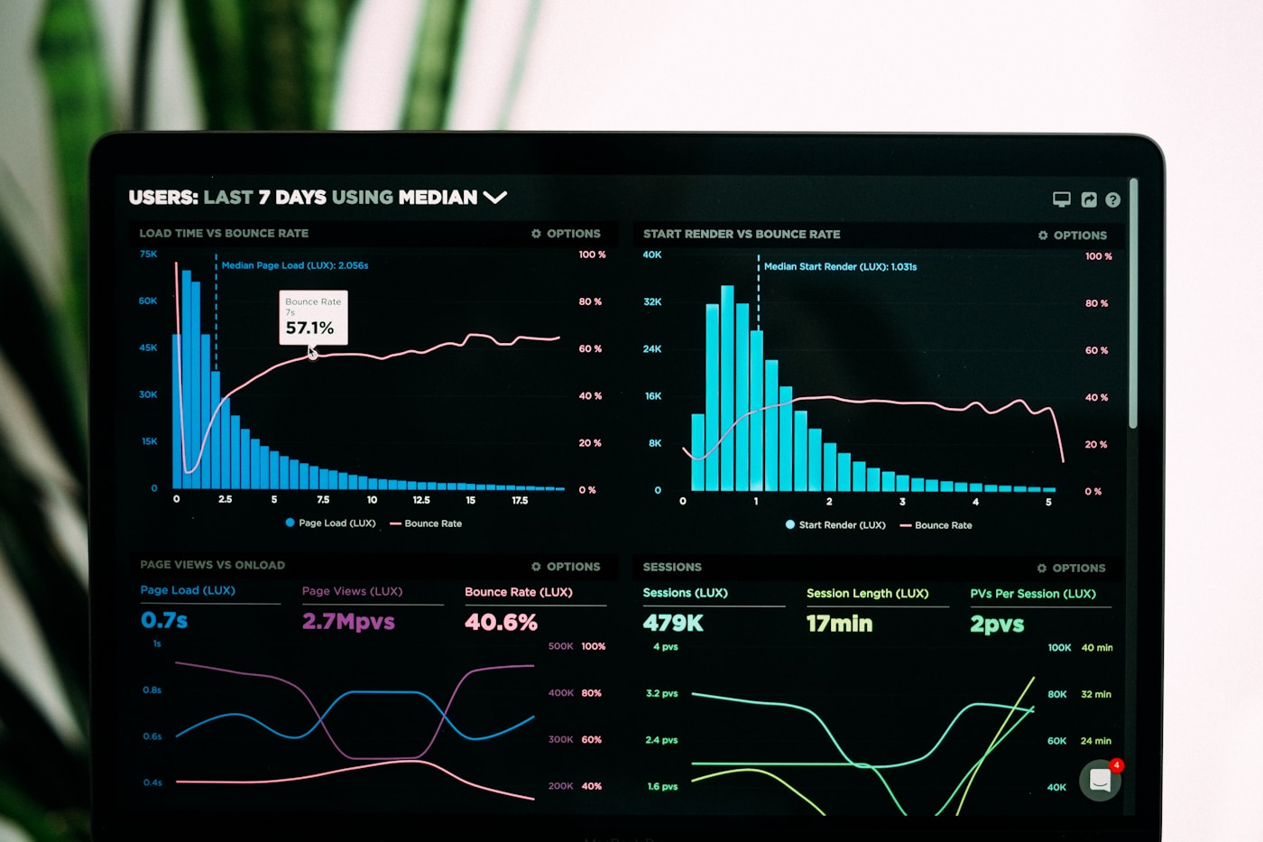 On-call runbook template showing severity table, Grafana dashboard links, and kubectl rollback commands
